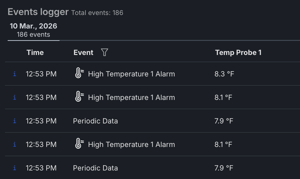 Event logger with temperature history and alarm records