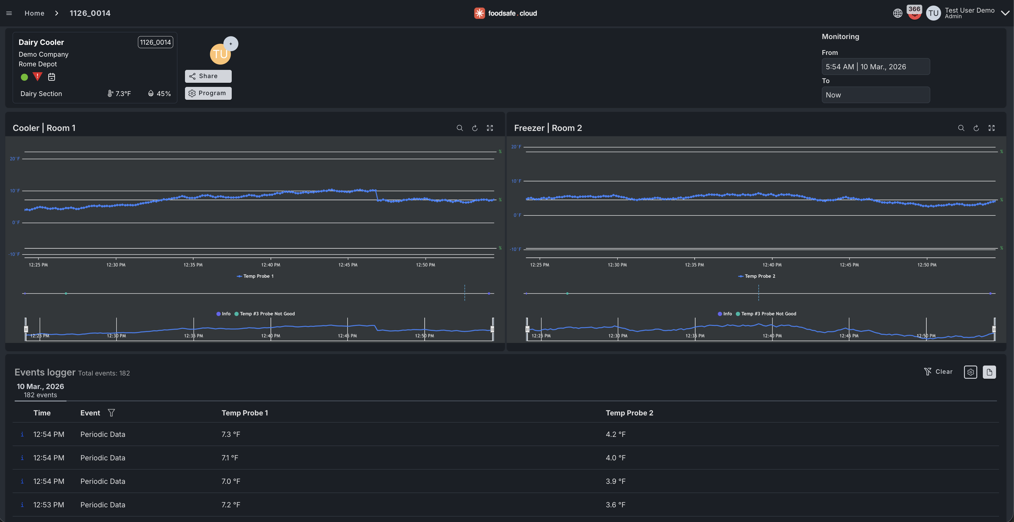 Real-time temperature and humidity monitoring charts