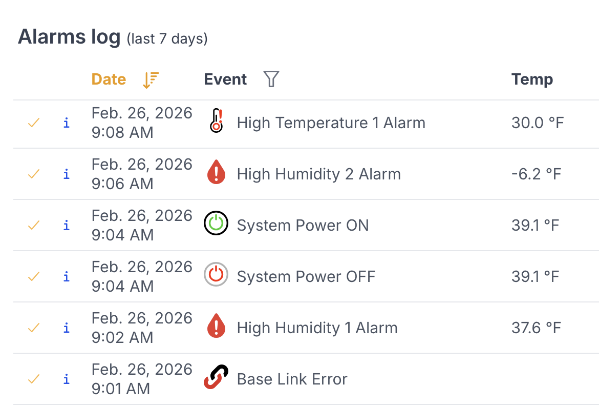 Event logger with temperature history and alarm records