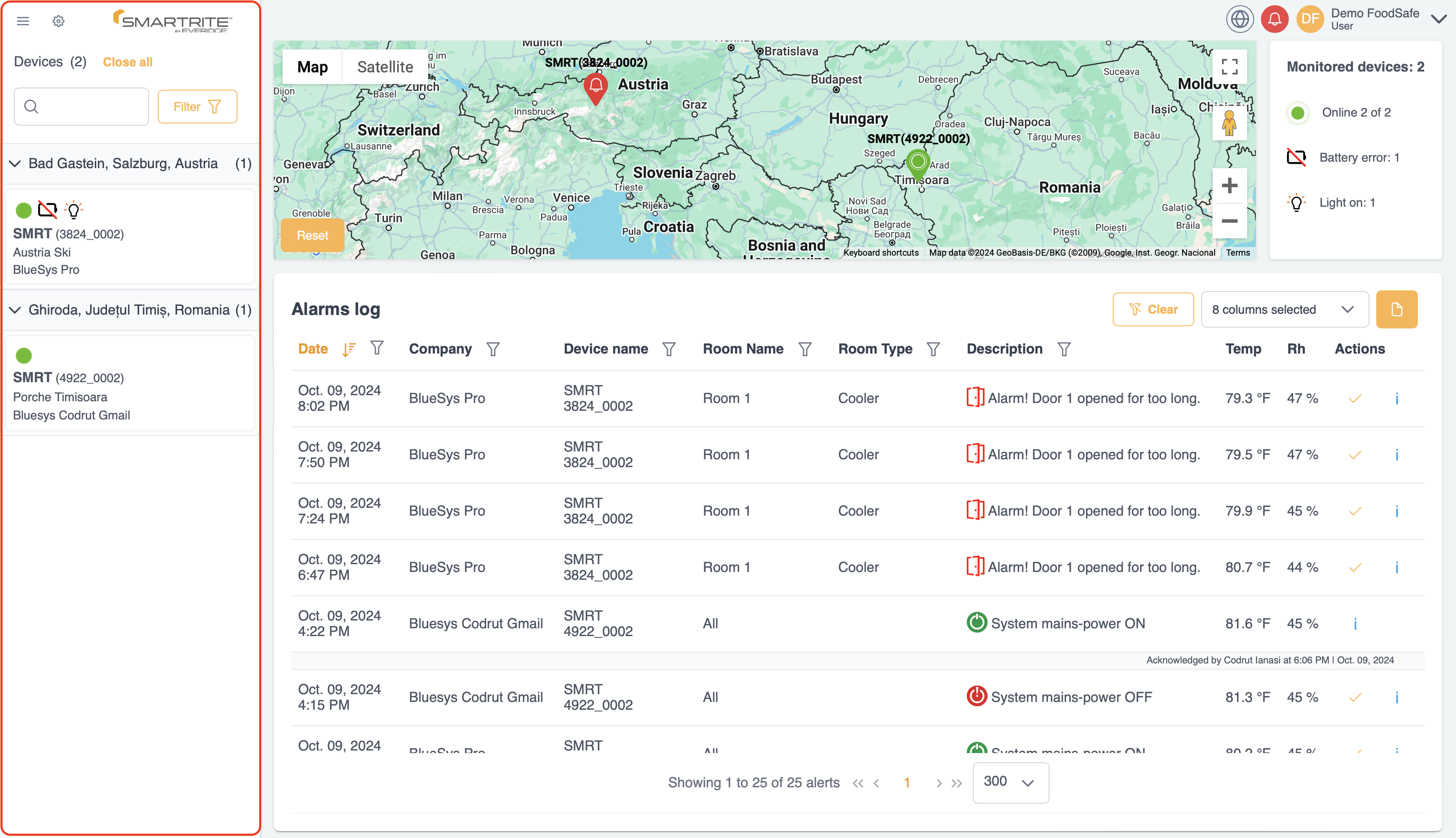 Global device map with alarm log