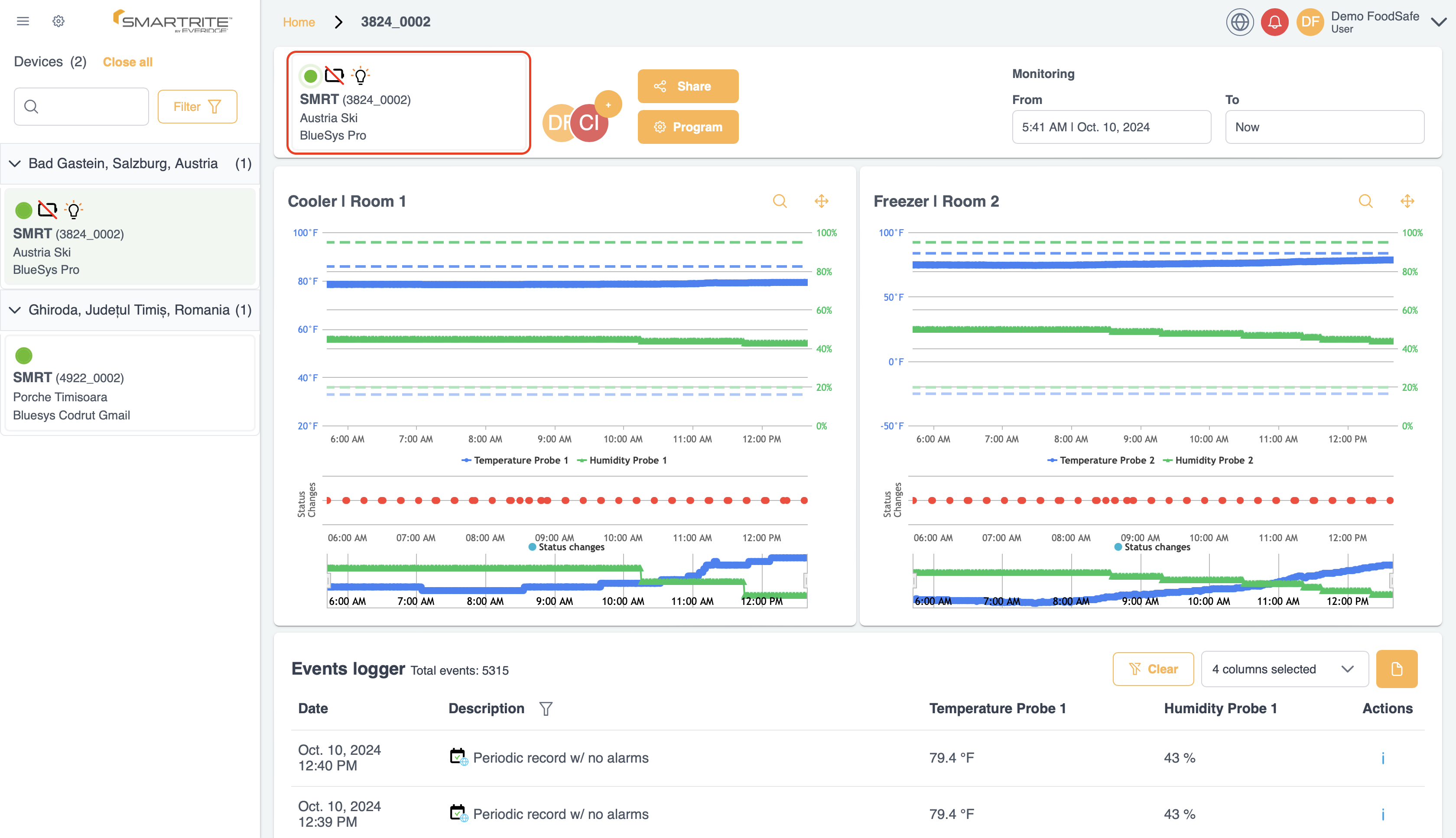 Real-time temperature and humidity monitoring charts