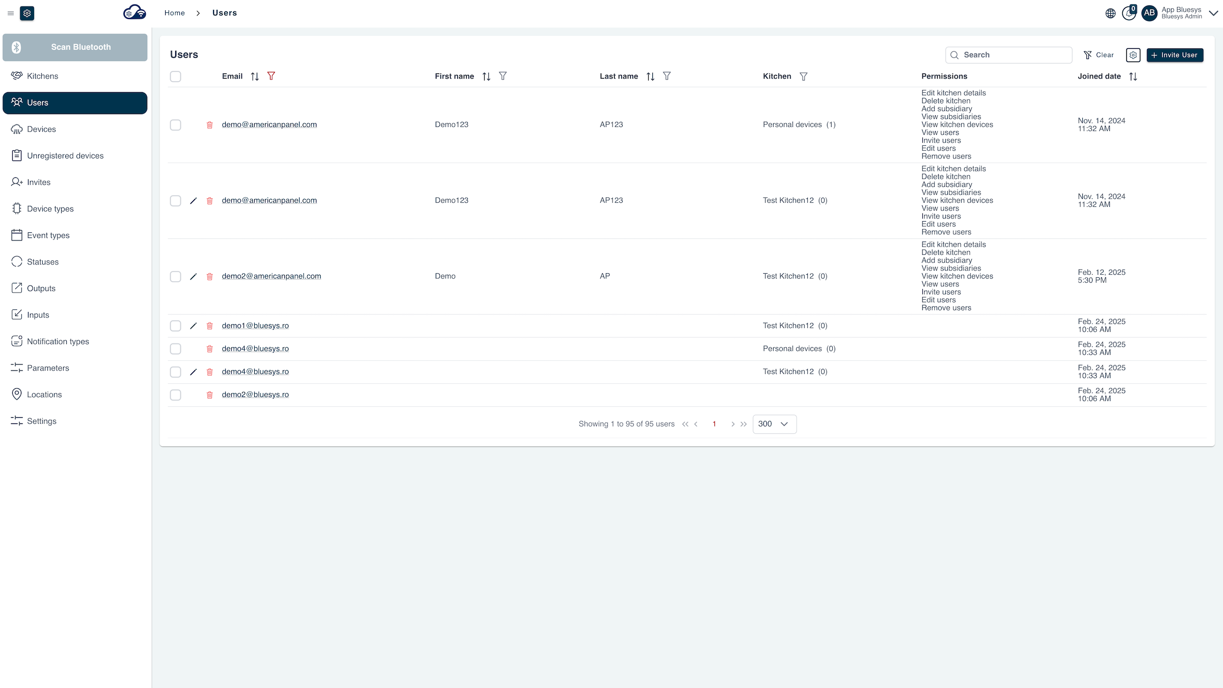 User management with roles and permissions